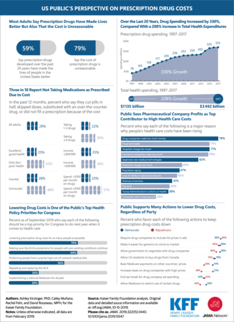 Medical Cost Visualization