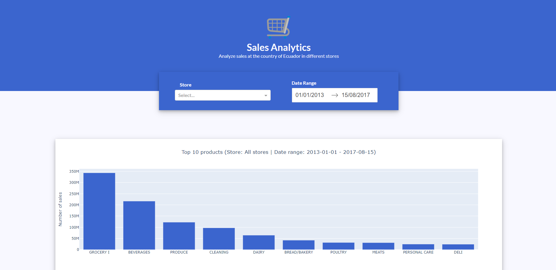 Sales Dashboard